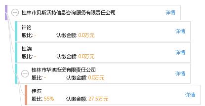 桂林市貝斯沃特信息咨詢(xún)服務(wù)有限責(zé)任公司 專(zhuān)業(yè)信息咨詢(xún)，助力企業(yè)發(fā)展