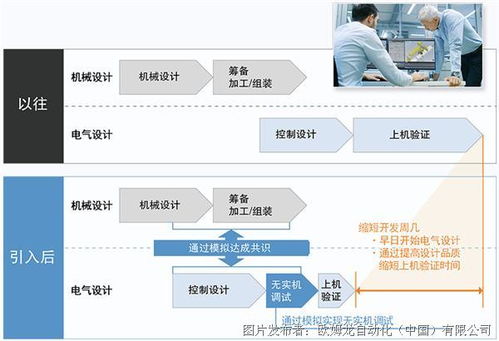 歐姆龍機(jī)器人應(yīng)用一站式查詢(xún)丨專(zhuān)題網(wǎng)頁(yè)全新上線(xiàn)